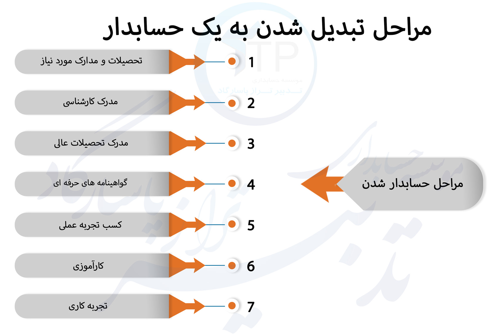steps to become an accountant2
