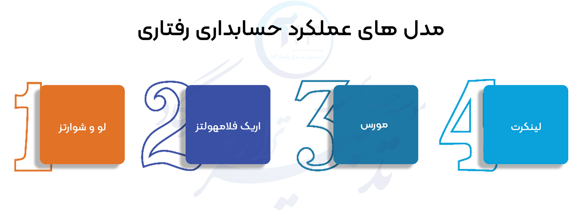 حسابداری رفتاری