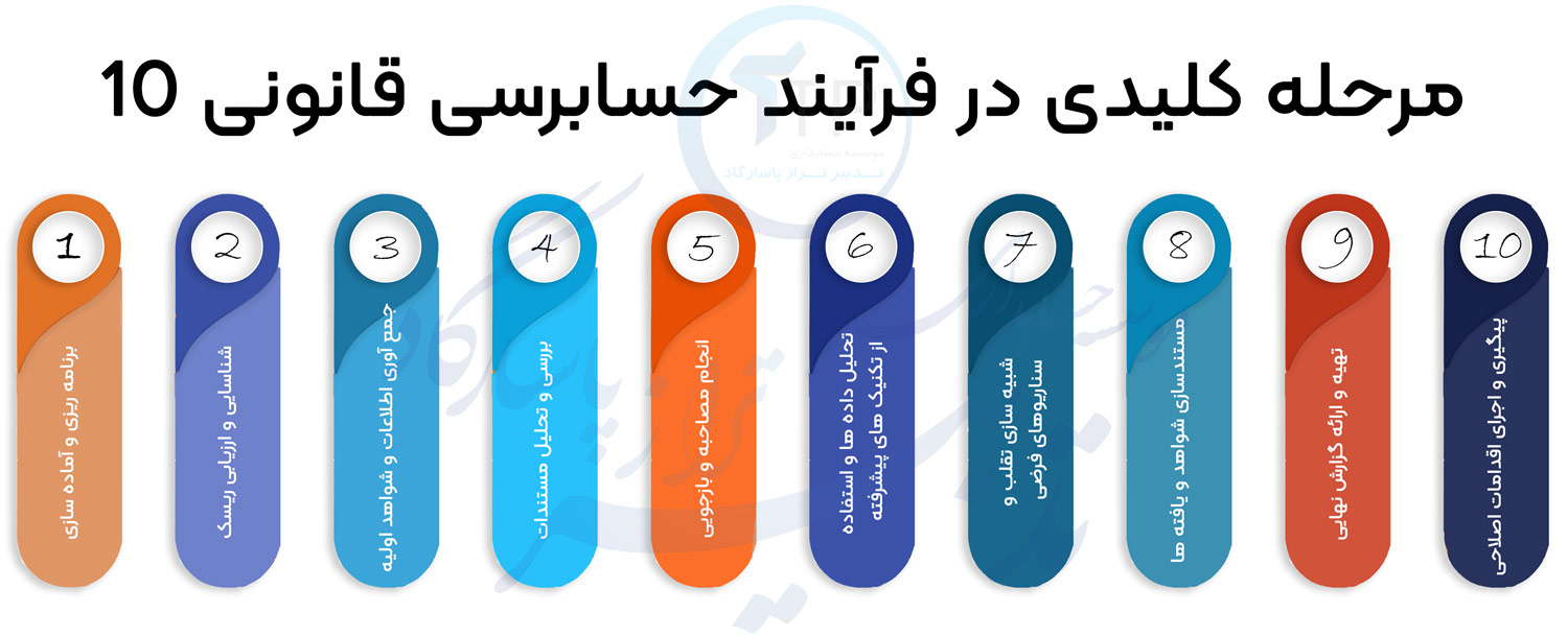 حسابرسی قانونی