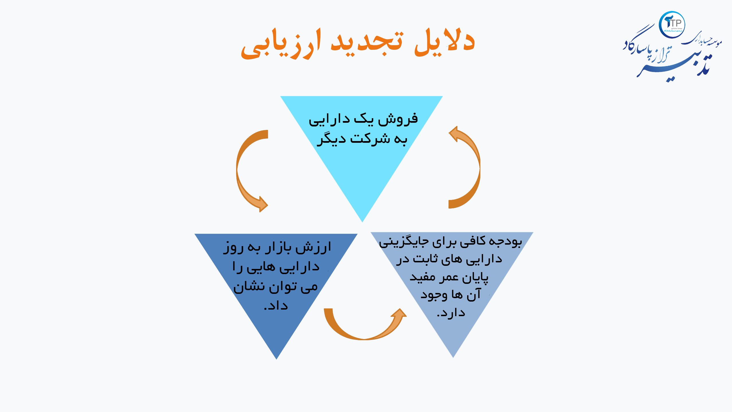 تجدید ارزیابی