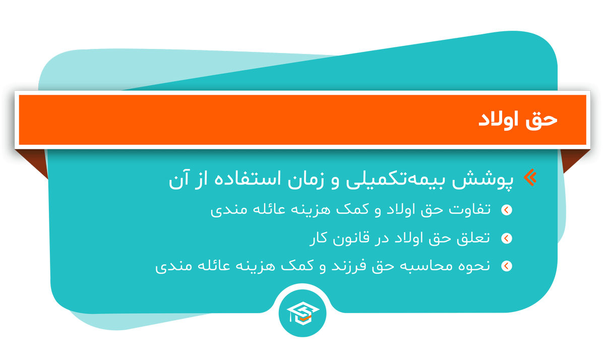 حق اولاد
