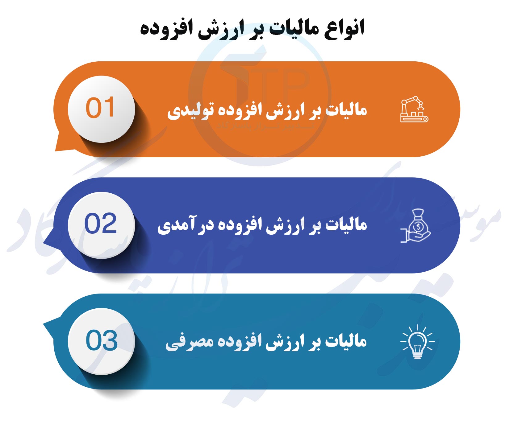 انواع مالیات بر ارزش افزوده