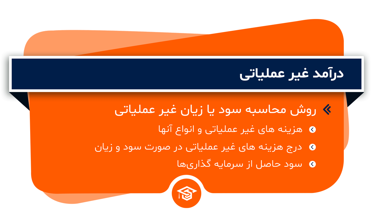 درآمد غیر عملیاتی
