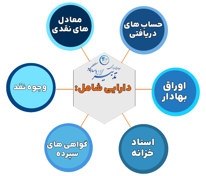 دارایی ها
