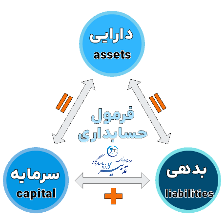 فرمول حسابداری