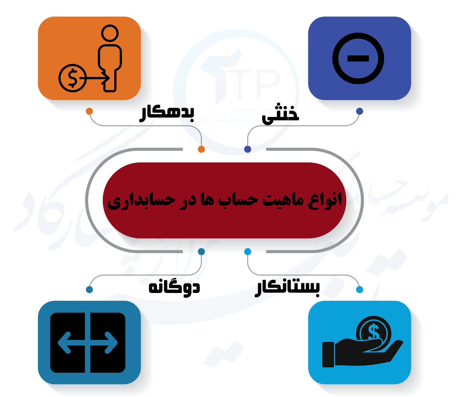 انواع ماهیت حساب ها در حسابداری