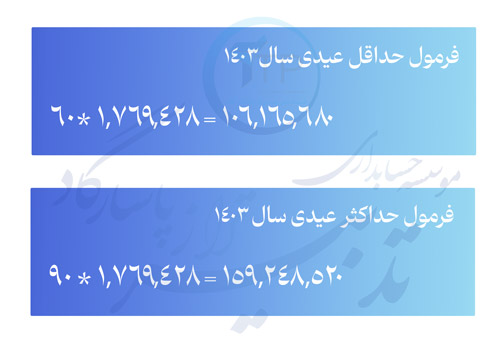 عیدی سال 1403