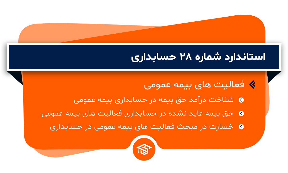 استاندارد شماره 28 حسابداری