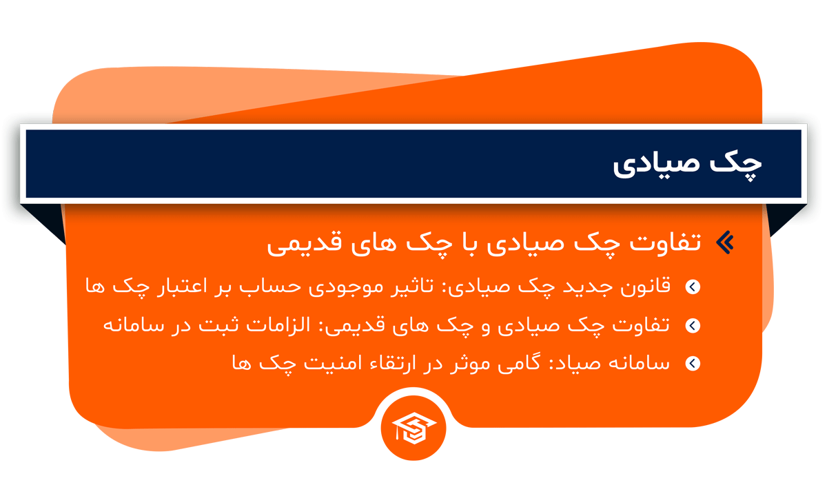 چک صیادی