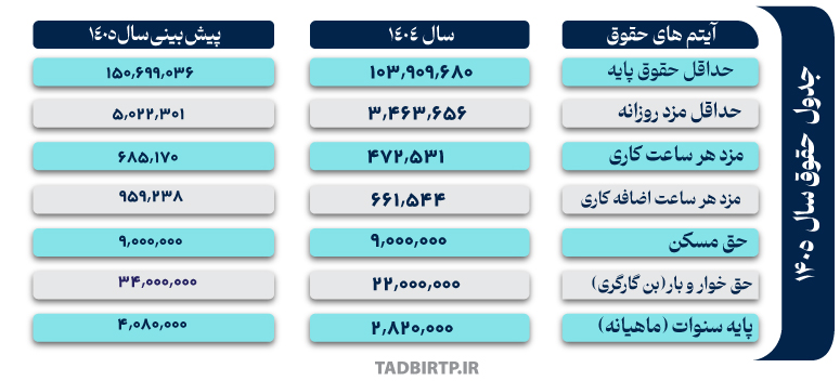 جدول حقوق 405