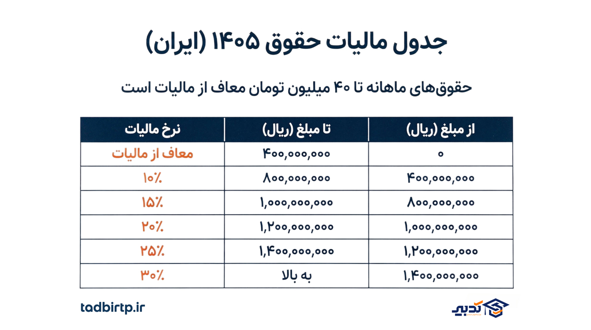 export 1 37 X Design