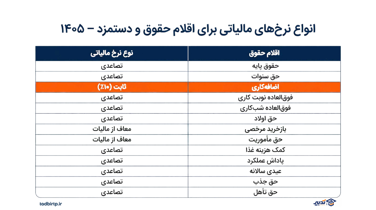 gemini 3 pro image preview 2k nano banana pro a FINAL AI PROMPT – PA 1 X Design 1