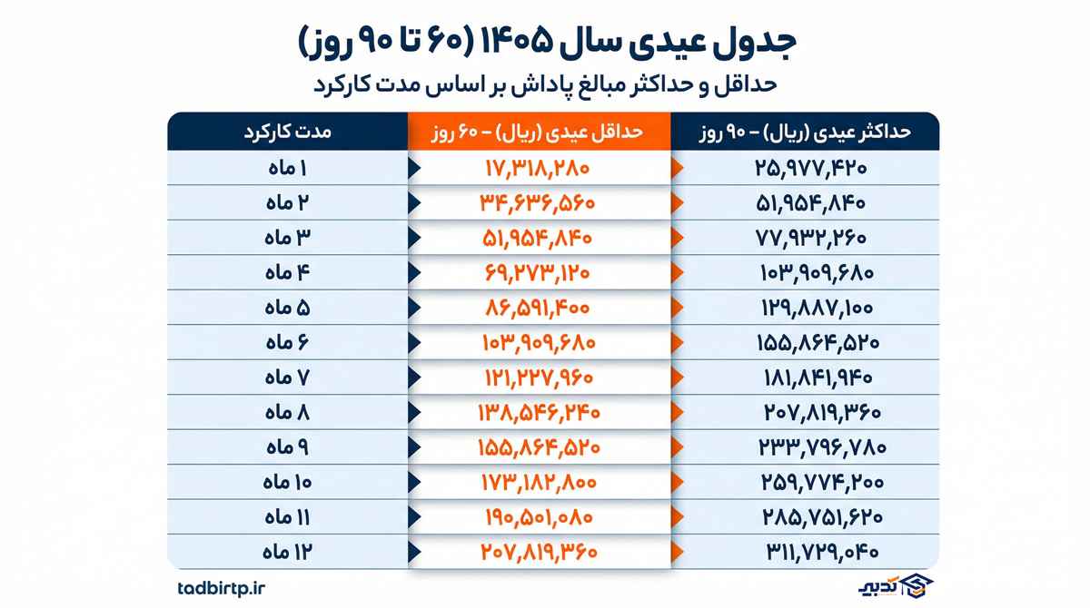 gemini 3 pro image preview 2k nano banana pro b FINAL AI PROMPT – EY