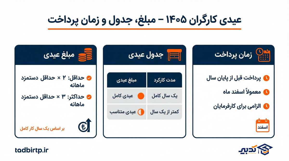 info eydi 1405 11zon