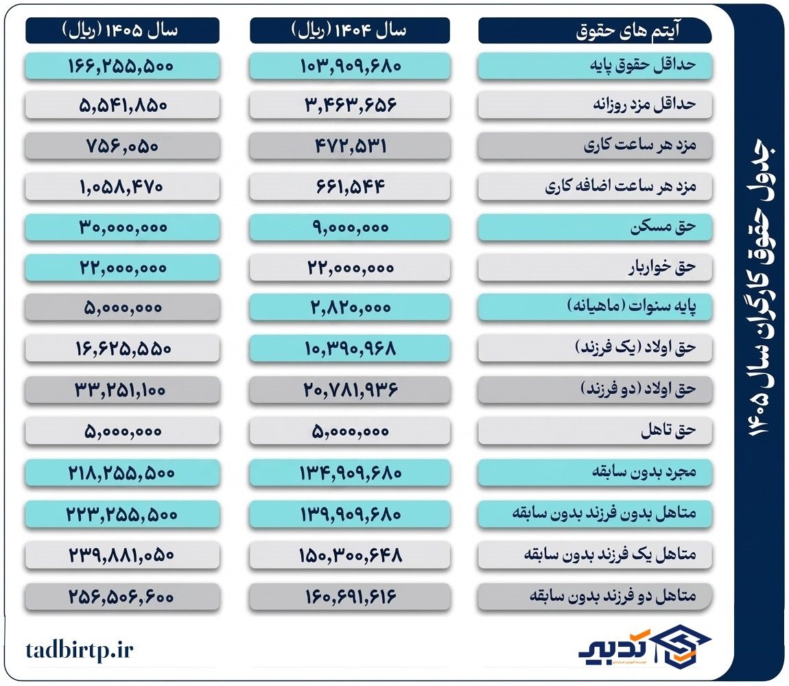 حقوق 1405