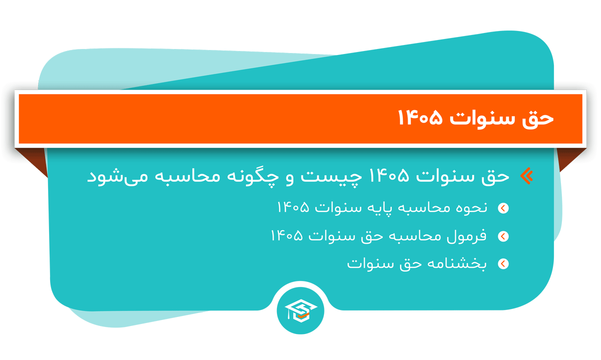 حق سنوات 1405